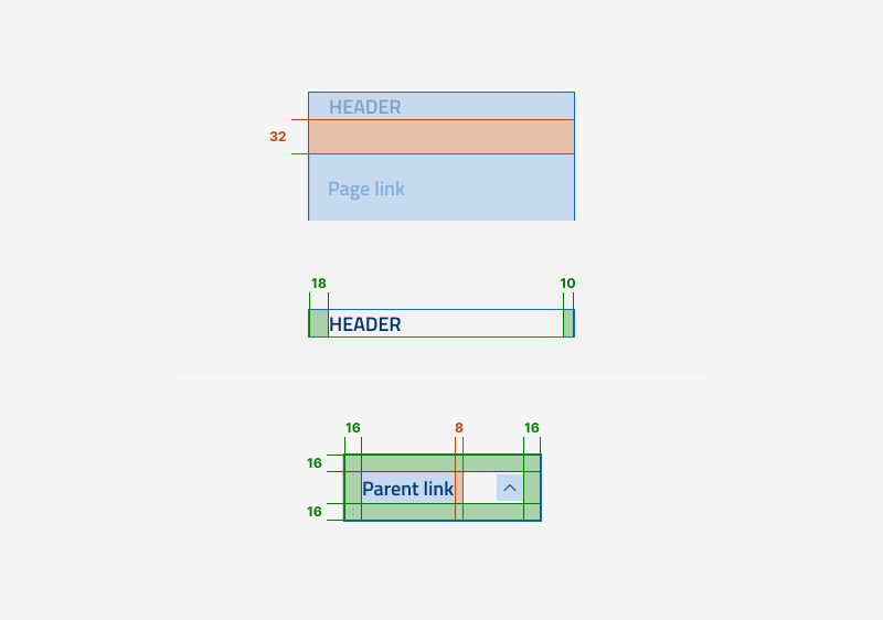 Specifiche di design della Sidebar